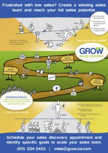 Grow Infographic - Creative Engineering Studio